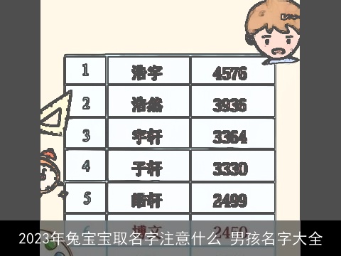 2023年兔宝宝取名字注意什么 男孩名字大全