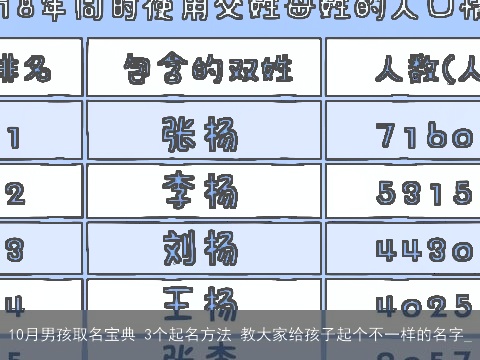 10月男孩取名宝典 3个起名方法 教大家给孩子起个不一样的名字_