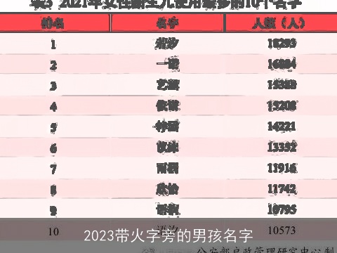 2023带火字旁的男孩名字