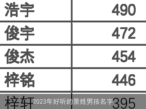 2023年好听的景姓男孩名字