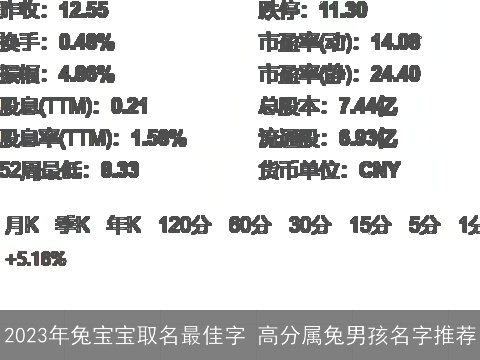 2023年龙宝宝取名最佳字 高分属龙男孩名字推荐