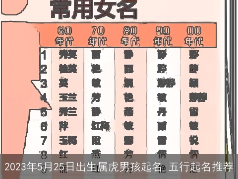 2023年5月25日出生属龙男孩起名 五行起名推荐