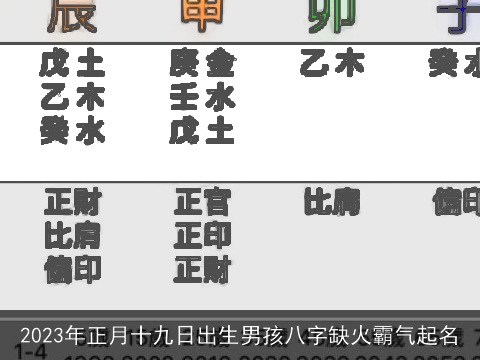 2023年正月十九日出生男孩八字缺火霸气起名
