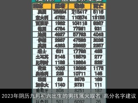 2023年阴历九月初六出生的男孩属火取名 高分名字建议