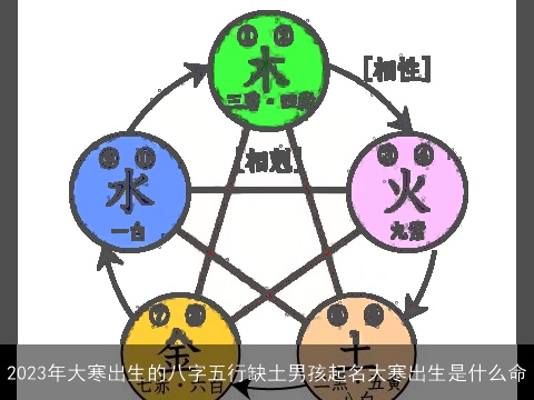 2023年大寒出生的八字五行缺土男孩起名大寒出生是什么命