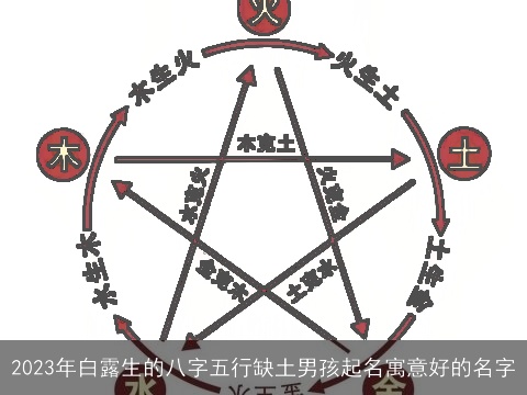 2023年白露生的八字五行缺土男孩起名寓意好的名字