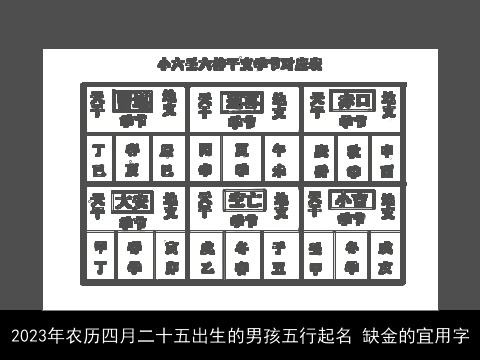2023年农历四月二十五出生的男孩五行起名 缺金的宜用字