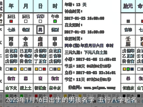 2023年1月16日出生的男孩名字 五行八字起名