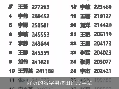 好听的名字男孩田姓应字辈