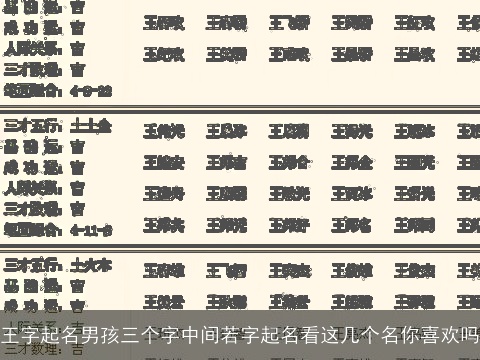 王字起名男孩三个字中间若字起名看这几个名你喜欢吗