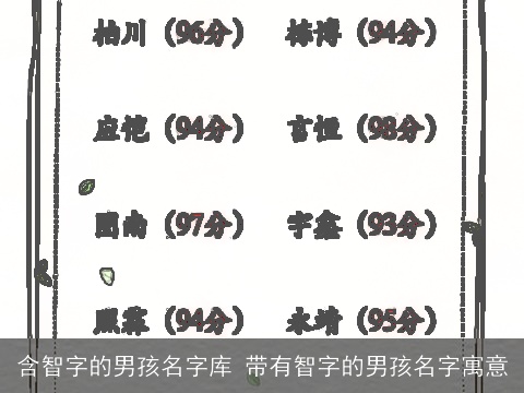 含智字的男孩名字库 带有智字的男孩名字寓意