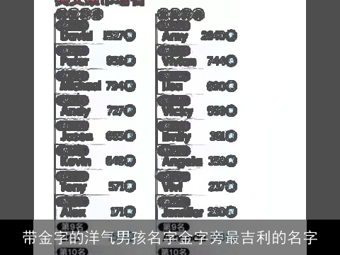 带金字的洋气男孩名字金字旁最吉利的名字