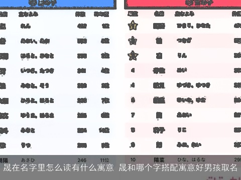 晟在名字里怎么读有什么寓意 晟和哪个字搭配寓意好男孩取名