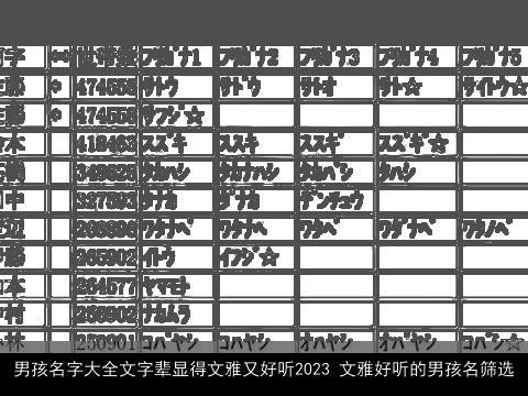 男孩名字大全文字辈显得文雅又好听2023 文雅好听的男孩名筛选