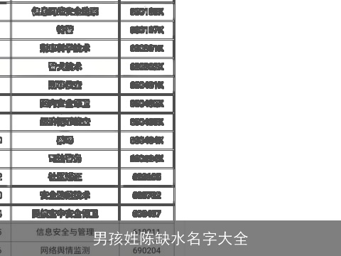 男孩姓陈缺水名字大全