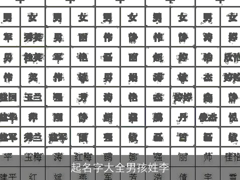 起名字大全男孩姓李