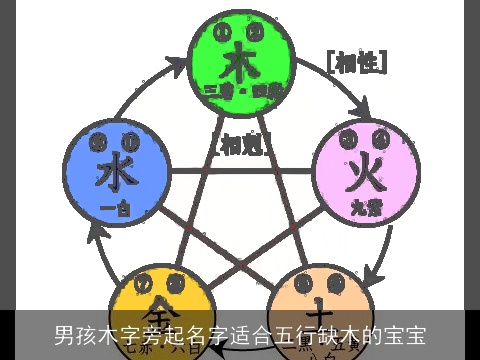 男孩木字旁起名字适合五行缺木的宝宝