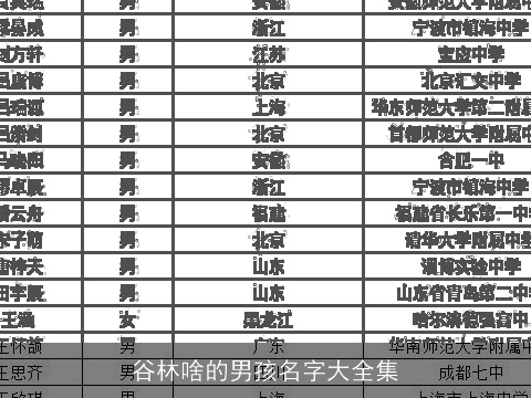 谷林啥的男孩名字大全集
