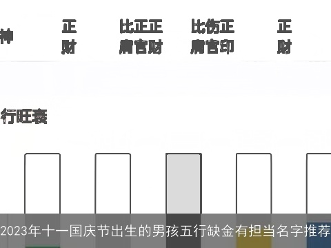 2023年十一国庆节出生的男孩五行缺金有担当名字推荐