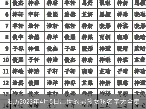 阳历2023年4月5日出世的男孩女孩名字大全集