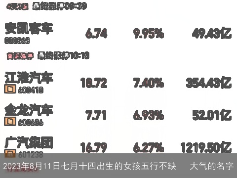 2023年8月11日七月十四出生的女孩五行不缺   大气的名字