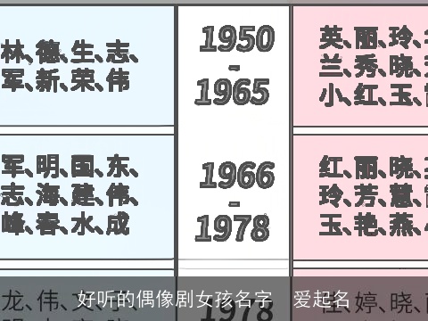 好听的偶像剧女孩名字  爱起名