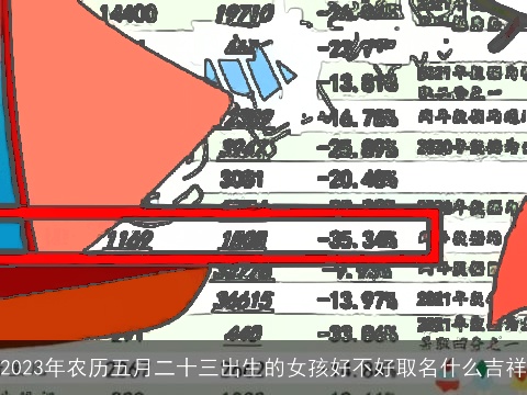 2023年农历五月二十三出生的女孩好不好取名什么吉祥