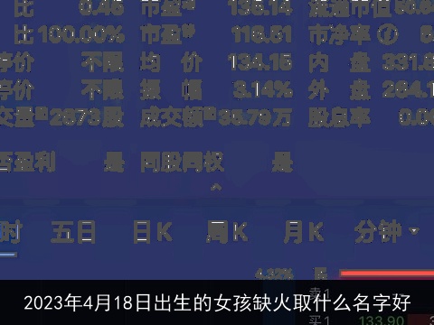 2023年4月18日出生的女孩缺火取什么名字好