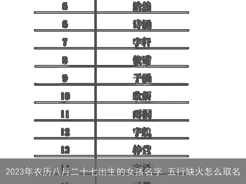 2023年农历八月二十七出生的女孩名字 五行缺火怎么取名