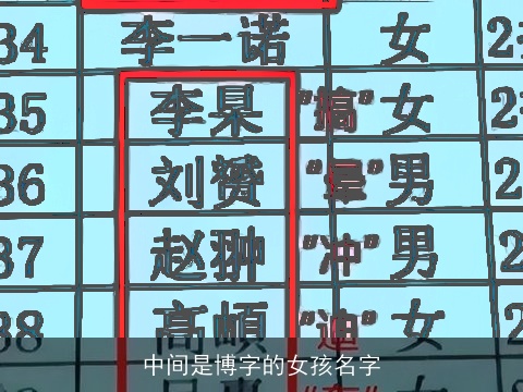 中间是博字的女孩名字