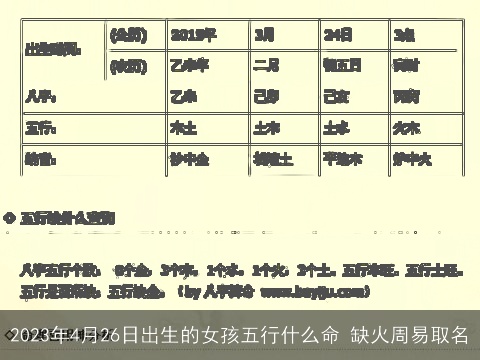2023年4月26日出生的女孩五行什么命 缺火周易取名