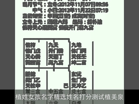 植姓女孩名字精选姓名打分测试植美泉