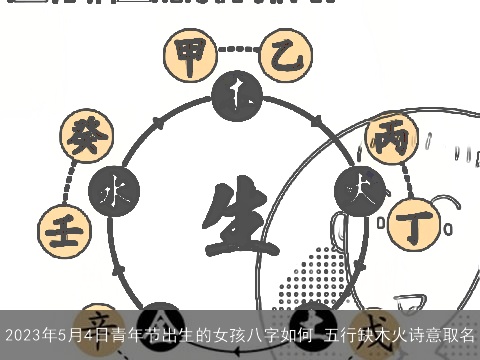 2023年5月4日青年节出生的女孩八字如何 五行缺木火诗意取名