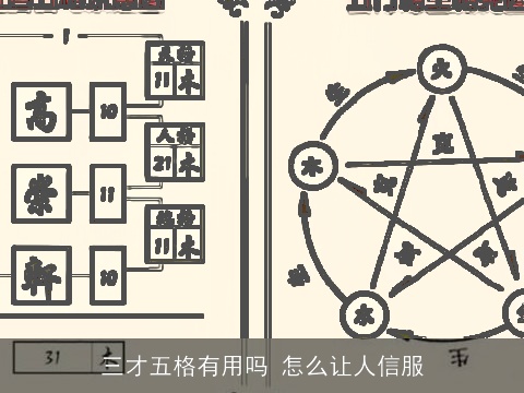 三才五格有用吗 怎么让人信服
