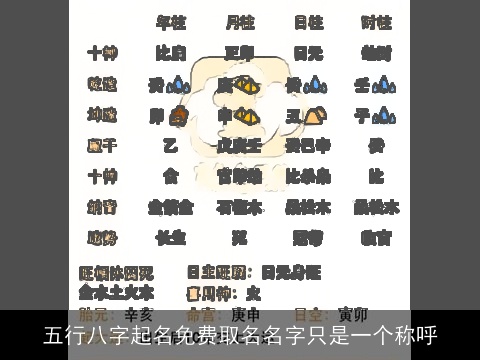 五行八字起名免费取名名字只是一个称呼