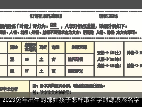 2023龙年出生的那姓孩子怎样取名字财源滚滚名字