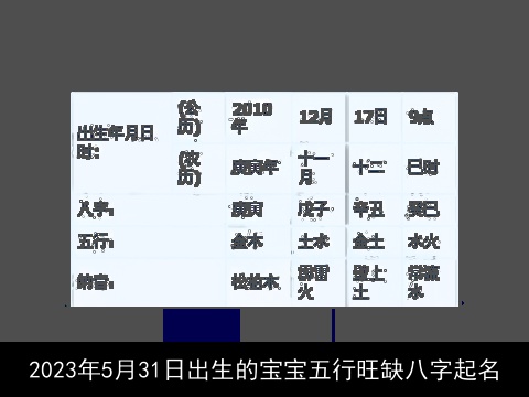 2023年5月31日出生的宝宝五行旺缺八字起名