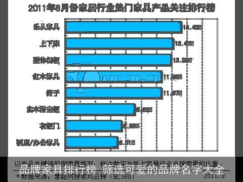 品牌家具排行榜 筛选可爱的品牌名字大全