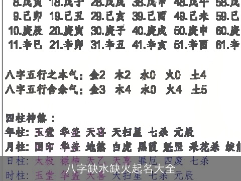 八字缺水缺火起名大全