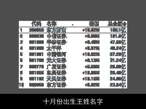 十月份出生王姓名字