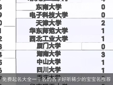 免费起名大全一千名的名字好听稀少的宝宝名推荐