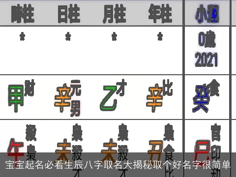 宝宝起名必看生辰八字取名大揭秘取个好名字很简单