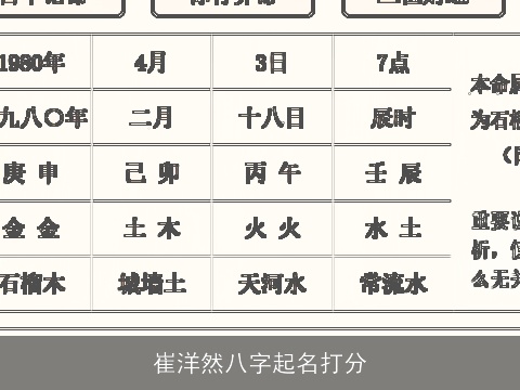崔洋然八字起名打分