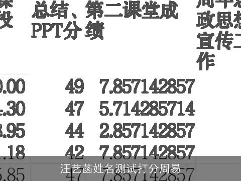 汪艺菡姓名测试打分周易