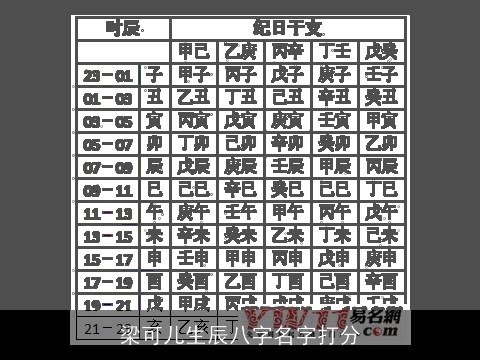 梁可儿生辰八字名字打分