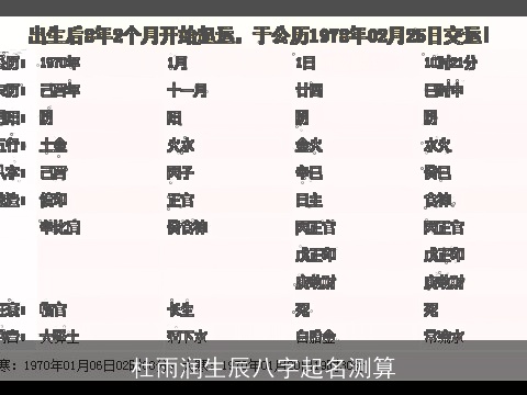 杜雨润生辰八字起名测算