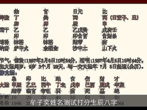 牟子奕姓名测试打分生辰八字