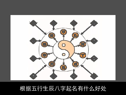 根据五行生辰八字起名有什么好处