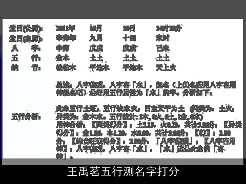 王禹茗五行测名字打分