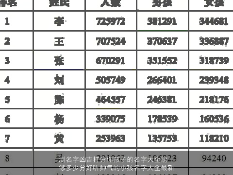 测名字凶吉打分你孩子的名字大全能够多少分好听帅气的小孩名字大全最新